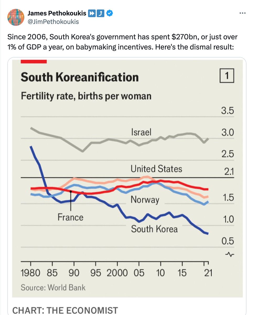 While we are concerned about maternal mortality in Africa, the developed economies are worried about diminishing fertility. Japan has an oversupply of homes in millions, while African cities are congested. So, what gives? Africa is going to get a lot of attention very soon.