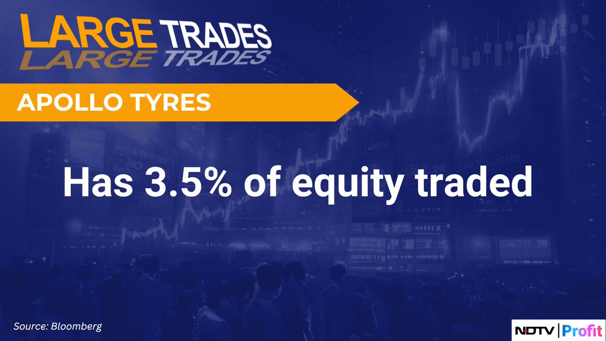 3.5% #equity traded in #ApolloTyres.

Read all #market updates: bit.ly/3TsBvOi