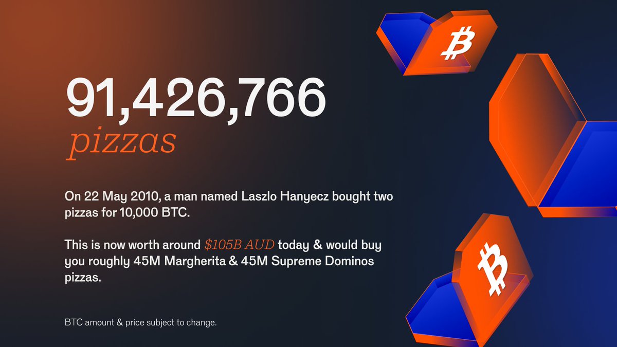 Today is Bitcoin Pizza Day, an iconic moment in cryptocurrency history,  marking the first recorded use of Bitcoin in a commercial transaction. 🍕  What flavour pizza/s would you be buying for 10,000 $