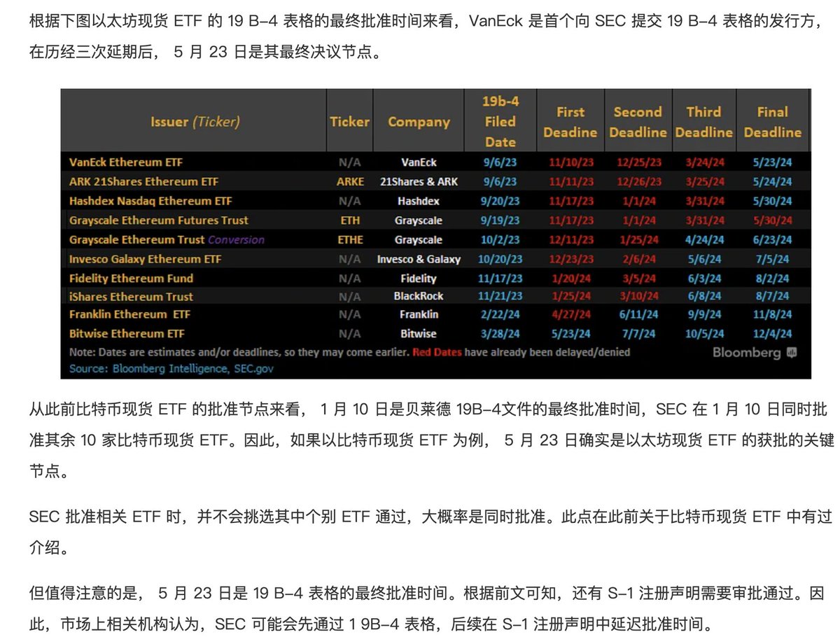 这周新闻爆炸多主要关注了这3个，以太坊etf，zksync发币，sol ido平台1、以太坊现货ETF批准，市场预期：SEC 可能会先通过 19B-4  表格，后续在 S-1 注册声明中延迟批准时间