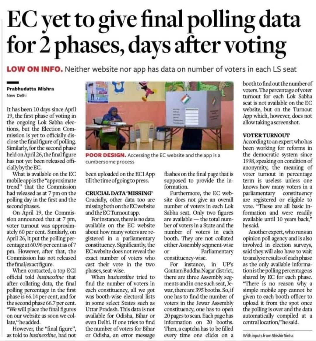 #लोकसभा_चुनाव_धांधली
19 अप्रैल में हूये पहले phase का polling data अब तक क्यूँ नहीं दिया?? Election कमीशन को किसने रोका है?? Data क्यूँ छुपाया जा रहा है??