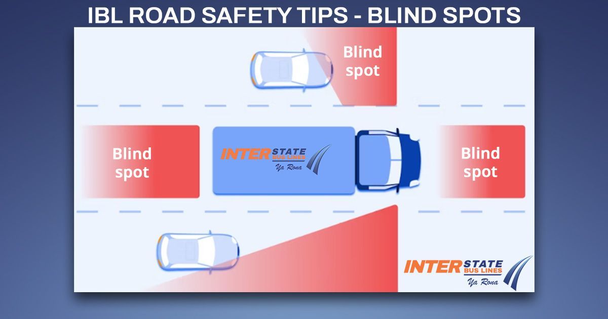 interstate_bus's tweet photo. 🚍 Did you know? 
Blind spots in large vehicles like buses and trucks aren't the same as those in average cars!

#roadsafety #stayalert  #service #customercare #IBL #wecare #ridewithconfidence #InterstateBusLines #IBLcares https://t.co/fv6xPScAuI