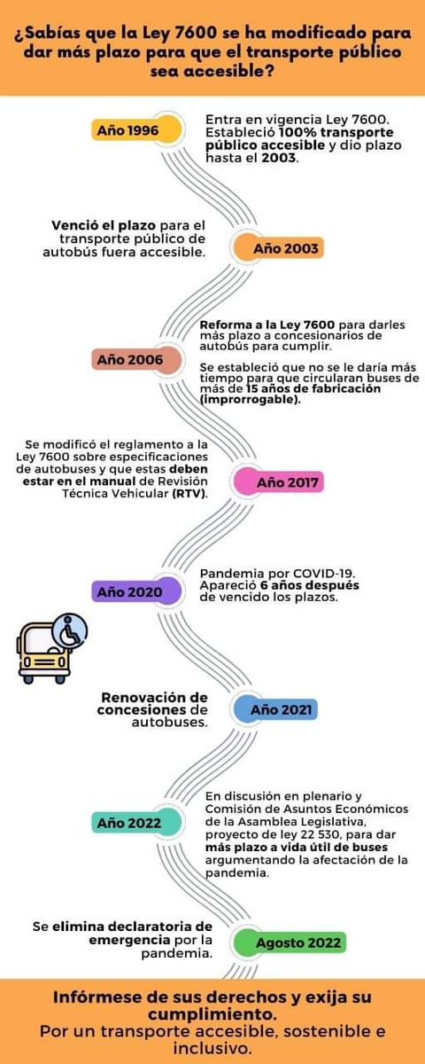 Y como respaldo, aquí les dejo una imagen que en su momento hicimos para el proyecto 22.530, sobre el recorrido histórico de la vida útil de los buses y como han venido modificándola. 3/3