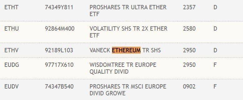 ⚡️⚡️⚡️⚡️⚡️⚡️
💡💡💡: Ethereum ETF applicants submit amended 19b-4's 

• VanEck
• Fidelity 
• Franklin 
• ArkInvest
• Grayscale
• Invesco Galaxy

💡💡💡: VanEck Spot Ethereum $ETF has been listed on the DTCC under ticker $ETHV

It seems like the opportunity to be accepted is