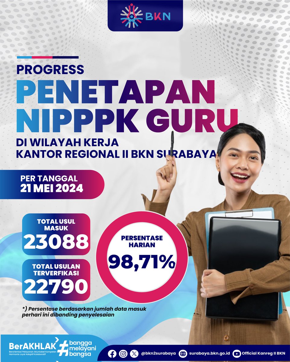 bkn2surabaya's tweet photo. Tuntas sudah penetapan NIPPPK PPPK 2023 π€ Selamat mengabdi untuk Bapak Ibu Guru, Tenaga Kesehatan, dan Tenaga Teknis. Semoga amanah selalu dalam mempersatukan dan memajukan bangsa. ASN BerAKHLAK Bangga Melayani Bangsa
#PPPKGuru #PPPKNakes #PPPKTeknis #ASNBerAKHLAK https://t.co/7eRzVR5rnq