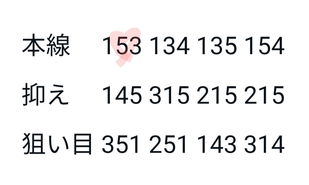 芦屋1R『153』
1,000円✨✨
的中🎯

ご購読者様おめでとうございます🎉💗💗

#ボレジョ
#競艇予想 
#競艇女子
#的中報告