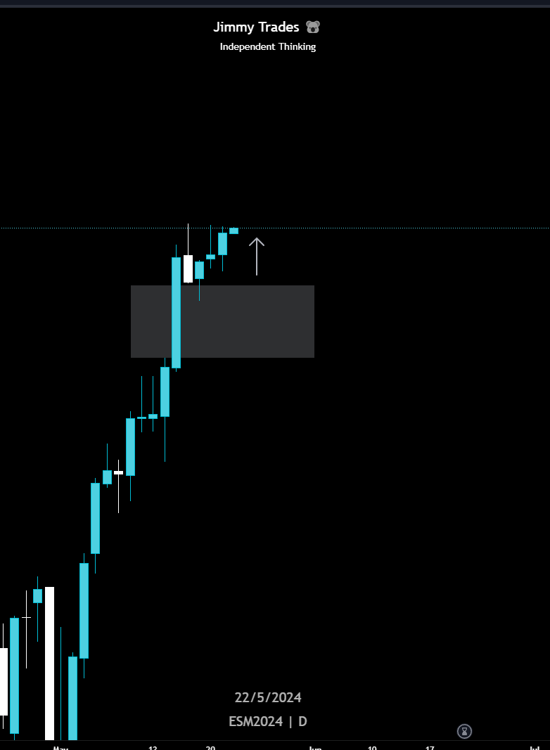 Bias was correct, althogh price stayed within the previous day high