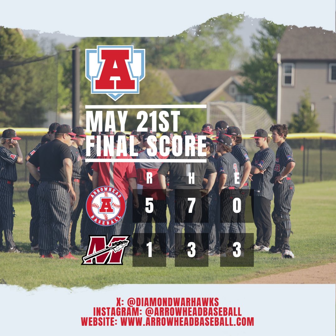 Peter Kussow shuts down Muskego to help guide the Warhawks to a big 5-1 win! Kussow threw a CG 3-hitter to go alongside 10 K’s &amp; 1 ER. On offense, Brady Beck had a 2-RBI double, Brendan Foley &amp; Sam Reichert each had 2 hits &amp; Jacob Lorbecki had an insurance RBI double in the 6th.
