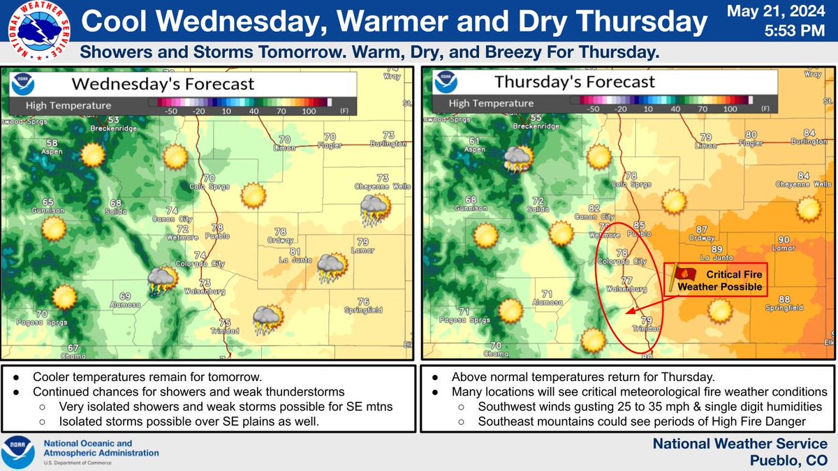 Cooler temperatures remain for Wednesday, with chances for isolated showers and weak storms mainly over our southeastern mountains and plains. We warm up and dry out for Thursday, with breezy winds and possible critical fire weather conditions over our southeast mountains. #cowx