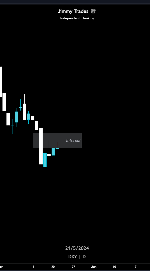 Bias was bearish however it was a very neautral today printing a doji on the daily candle