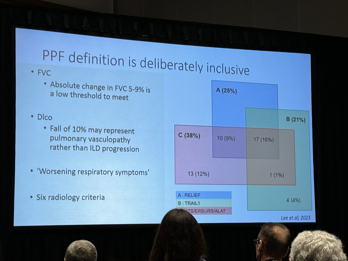Dr. Tamera Corte highlights that while it’s important to include PPF in the changing ILD landscape, the best definition of this phenotype remains in question! Notably, it hasn’t yet been validated for clinical trials, isn’t a homogenous group & may be overly inclusive. #ATS2024