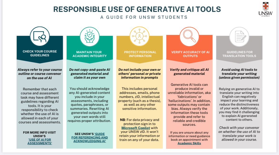 student.unsw.edu.au/notices/2024/0…

Here is the AI guidance slide I developed for UNSW. This will be rolled out with an ethical framework on the use of AI and shown in classrooms for students to understand responsible AI use. If you would like to use or adapt any info please acknowledge.