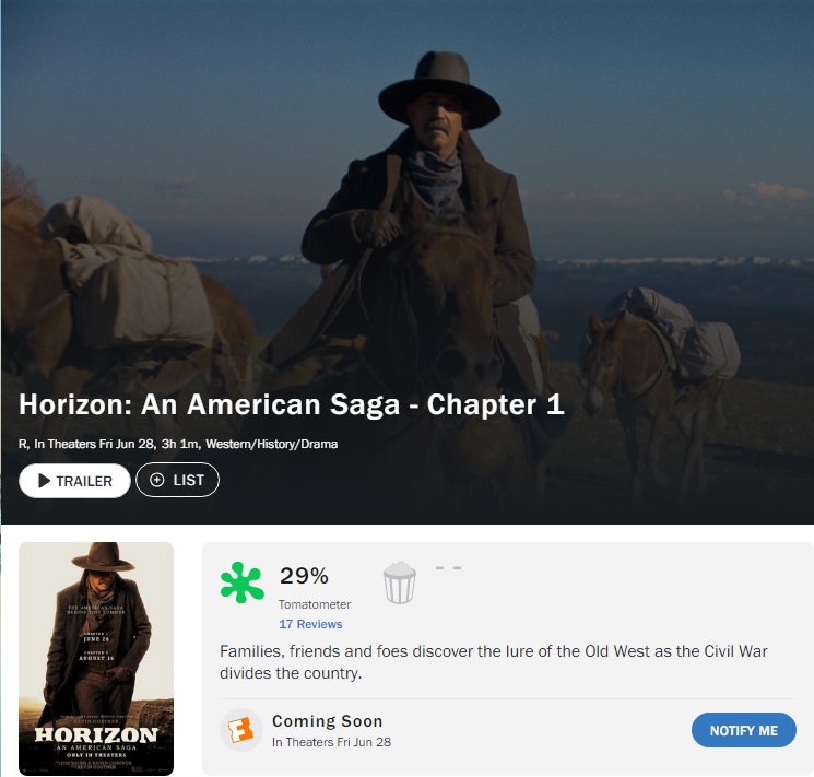 O novo faroeste épico de Kevin Costner, Horizon: An American Saga, está amargurando apenas 29% de aprovação da crítica no Rotten Tomatoes A parte 1 estreia por aqui no final de junho #KevinCostner #HorizonAnAmericanSagaChapter1 #RottenTomatoes