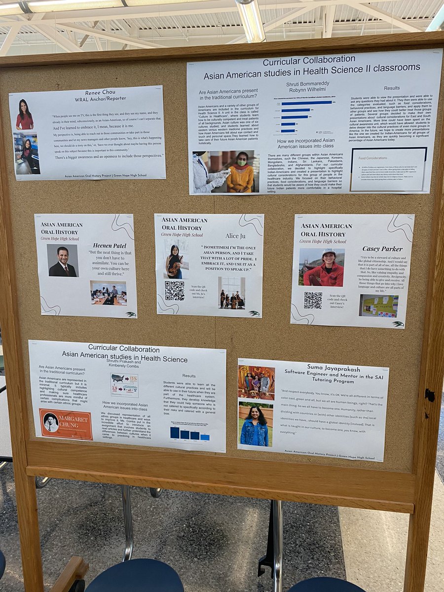 The students of <a href="/Green_Hope_High/">Green Hope High</a> presented passion-filled Oral History Projects highlighting the importance of centering the voices and experiences of AAPI students and community members. Their top notch work serves as an example of the value of inclusivity in <a href="/WCPSS/">Wake County Public School System</a> Bravo!