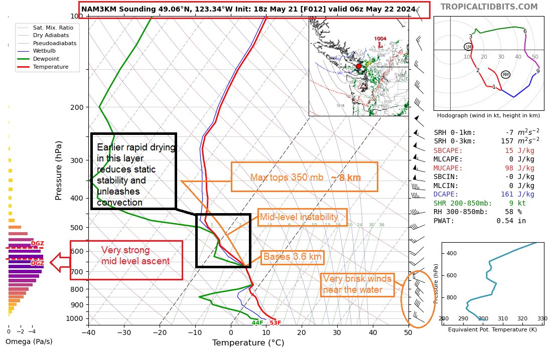 ??? in the office tdy as to why mdls were generating a slug of intense precipitation bracketing the passage of a psuedo cold front ovnite #YVR. No CAPE. The answer is in jet dynamics and aloft. And a tropopause fold. So prepare for winds late tonight w/some intense shwrs