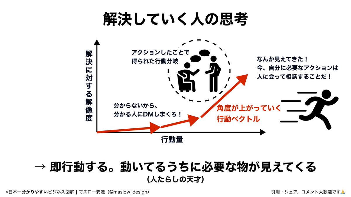 悩まず行動できる人って、こんな感じで考えてる。
