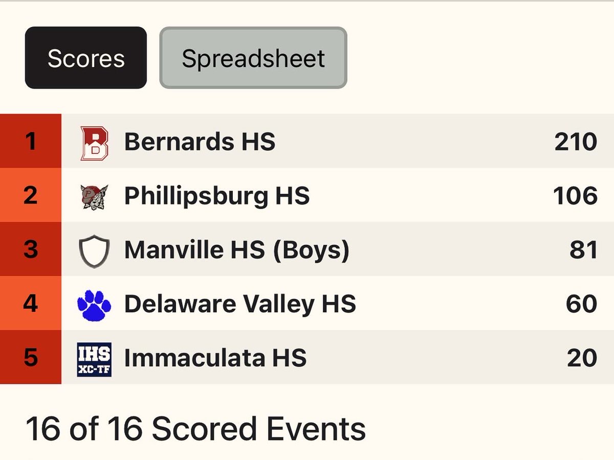 Bernards Track & XC tweet media