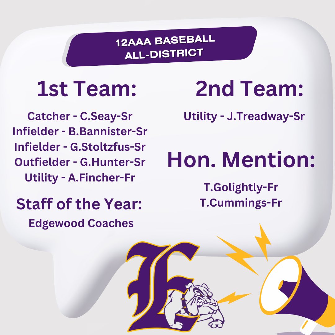 Congrats to the following Baseball Players