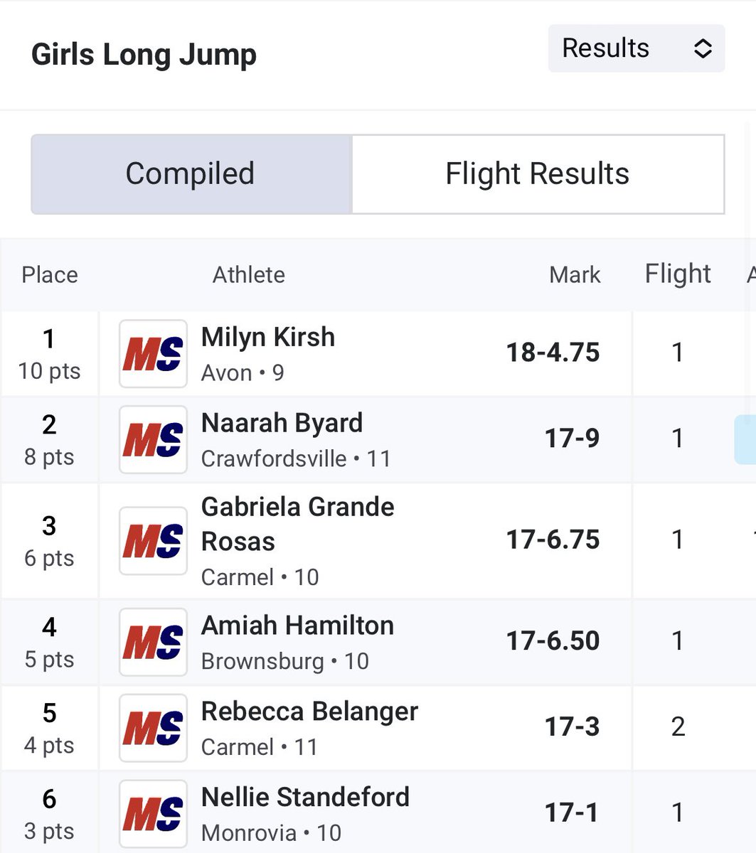 CHS XC/T&F tweet media