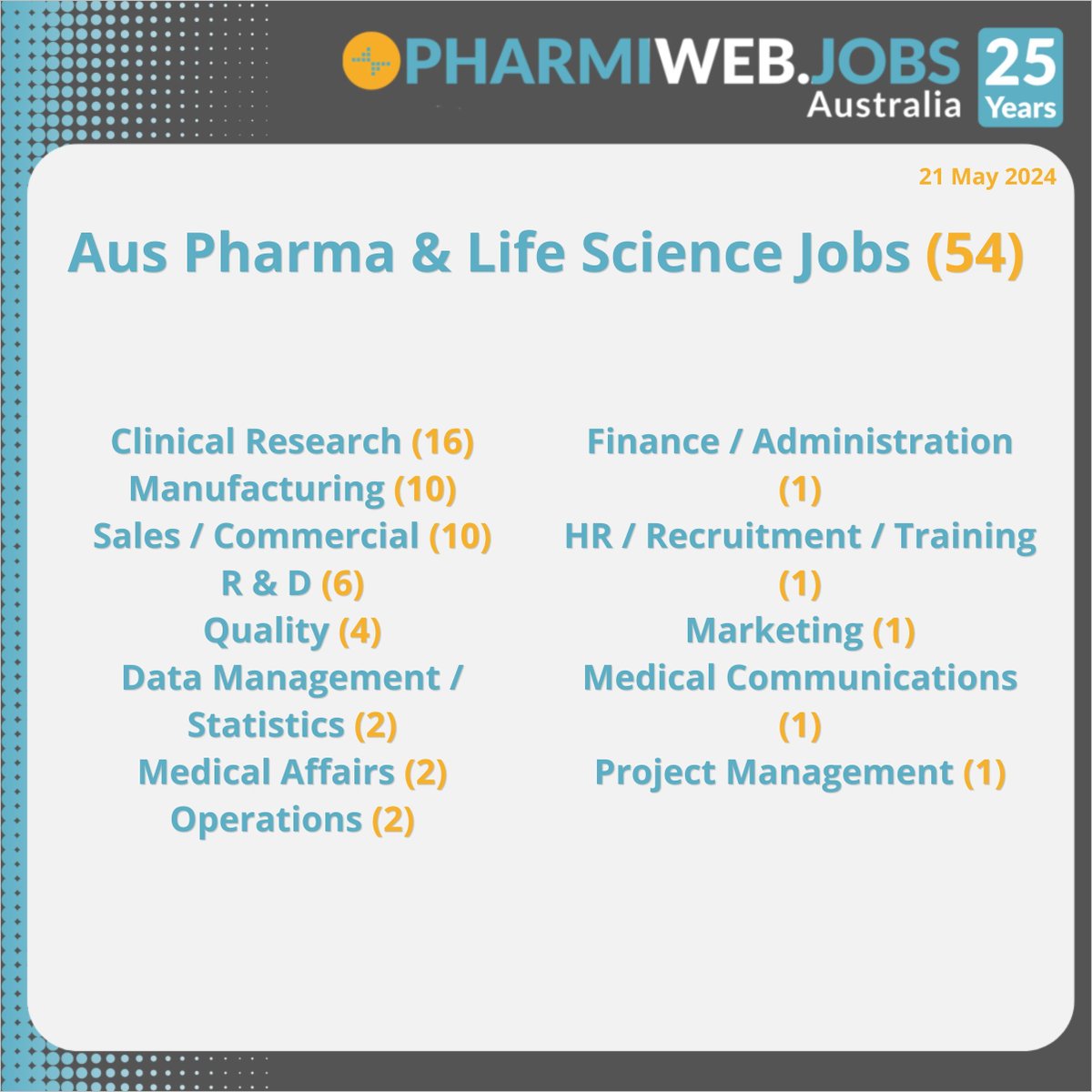 54 Pharma & Life Science Jobs Today
Search Now - phrmwb.com/3V4Ssid

Register & Upload Your CV Now! phrmwb.com/3WMgCiH

#Pharma #pharmaceuticals #Biotech #ClinicalResearch #LifeSciences #MedicalDevices #Biotechnology #PharmaJobs #healthcare #jobs #Australia #PharmiWeb