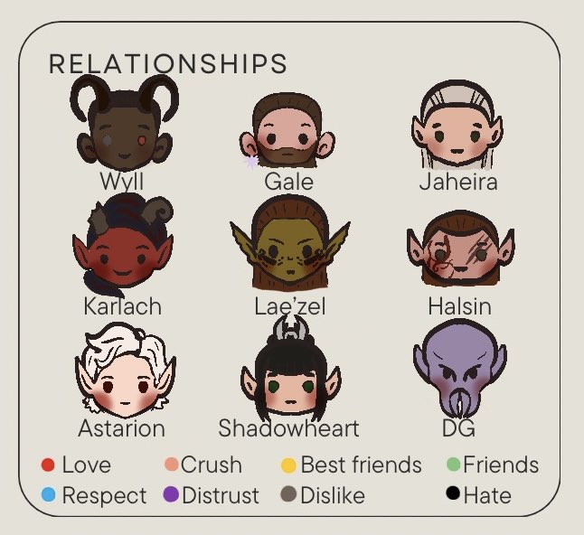 ✨QRT WITH YOUR TAVS! ✨

Blank tav/durge reference sheet, and a closeup of the companion/character relationship section as well (look at the tiny chibi faces love them)