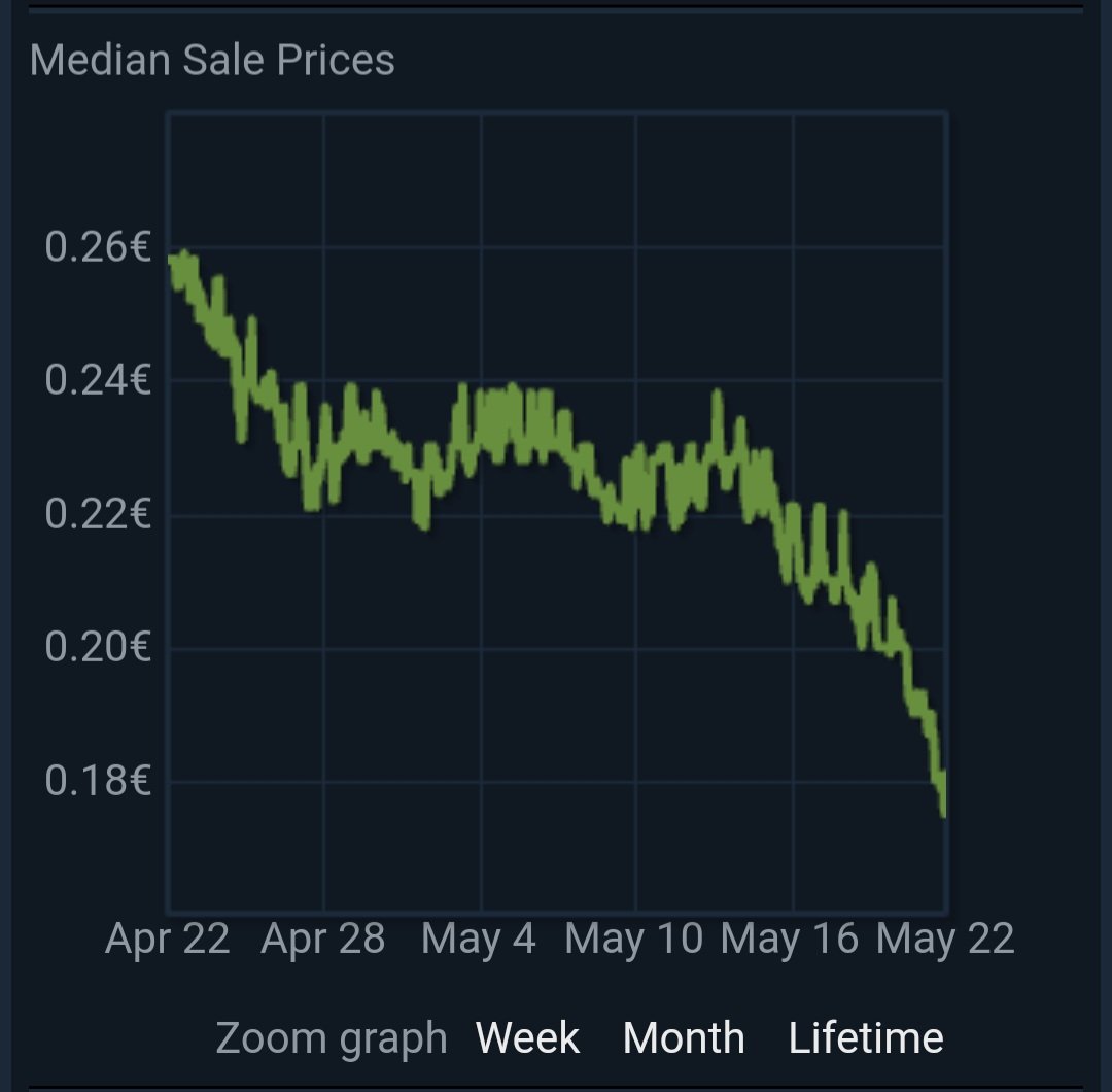 ZazCS2's tweet photo. Fracture case Investors are having the time of their lives rn https://t.co/8MjzryzSiz