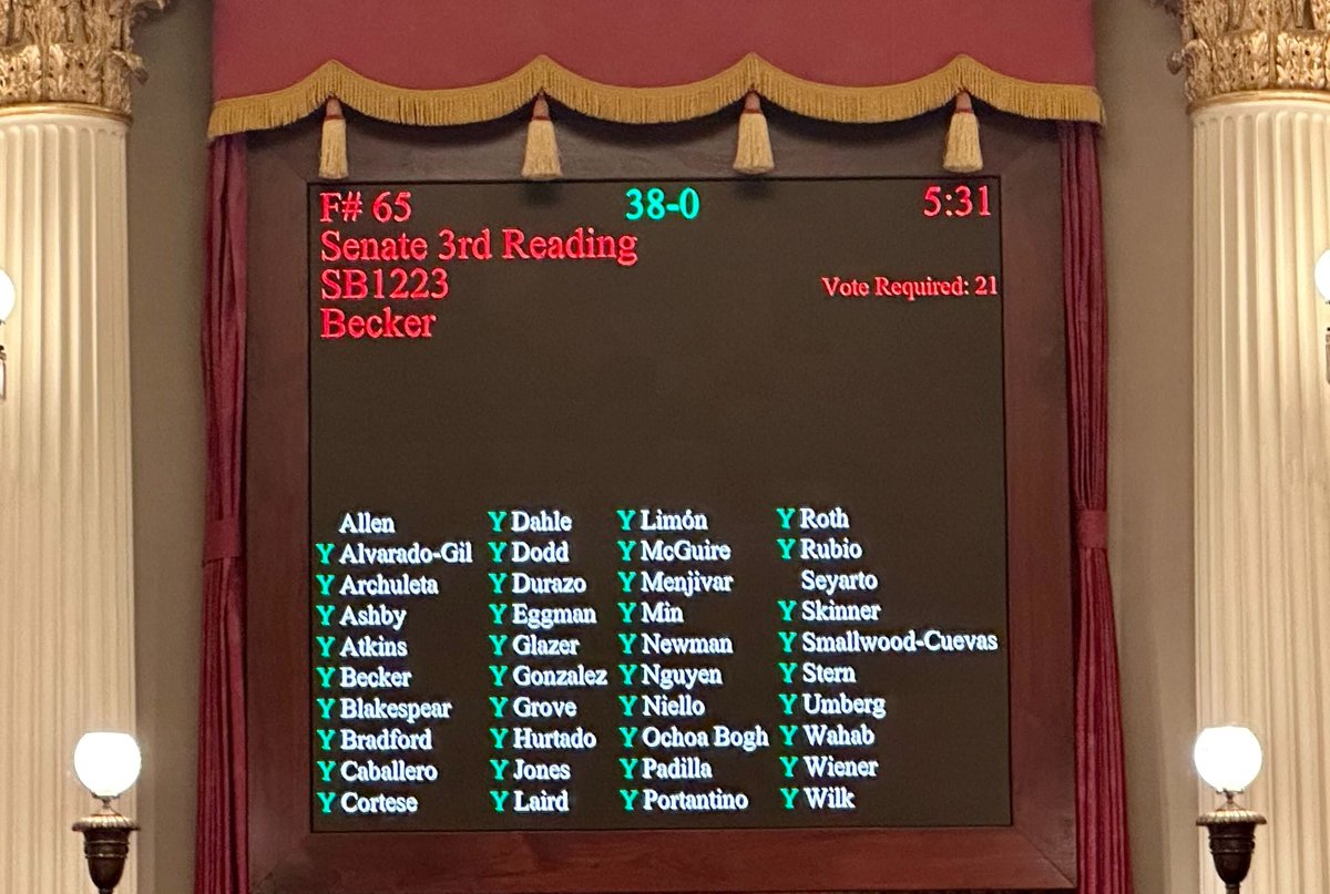 Huge news for consumer privacy! My bill on #neurorights #SB1223 passed the Senate 38-0! This bill protects your neural data from misuse by treating it the same as your sensitive personal information under law &applies the same protections in law over its use. @neuro_rights #CALeg