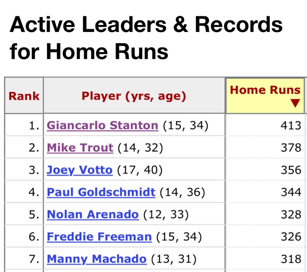 Known groundball hitter Giancarlo Stanton