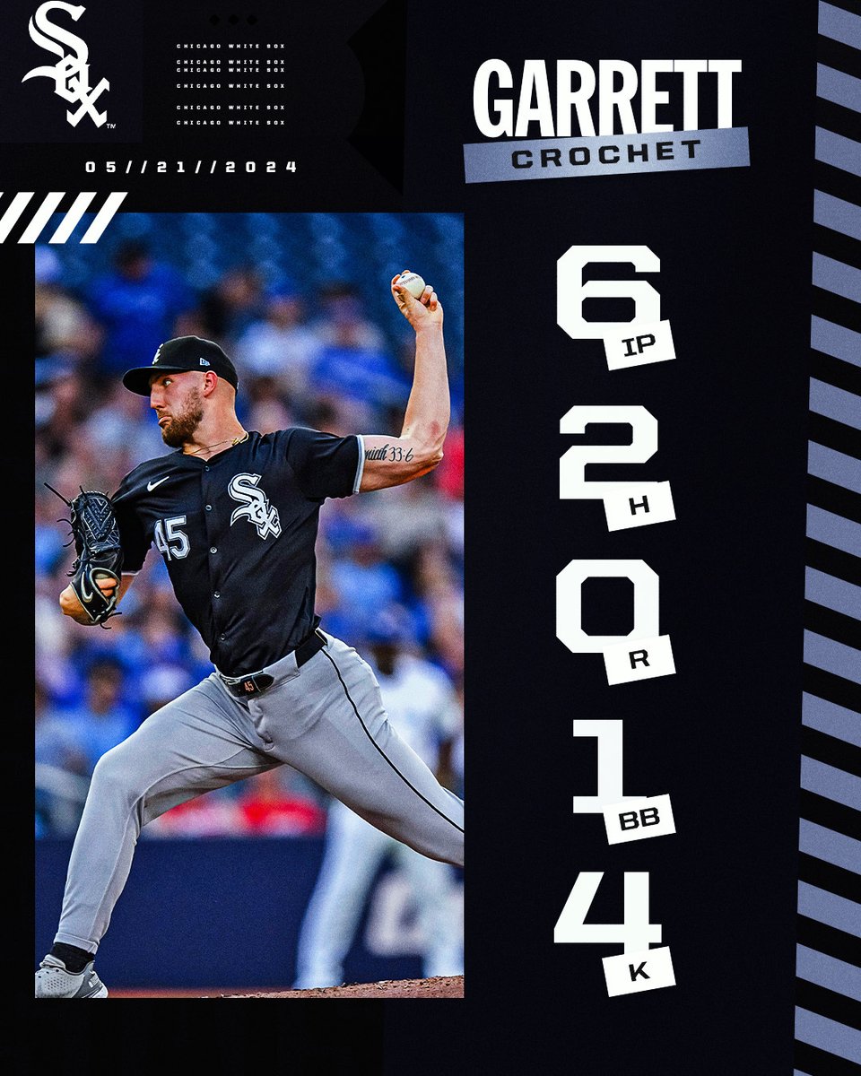 Garrett Crochet extends his scoreless innings streak to 19.