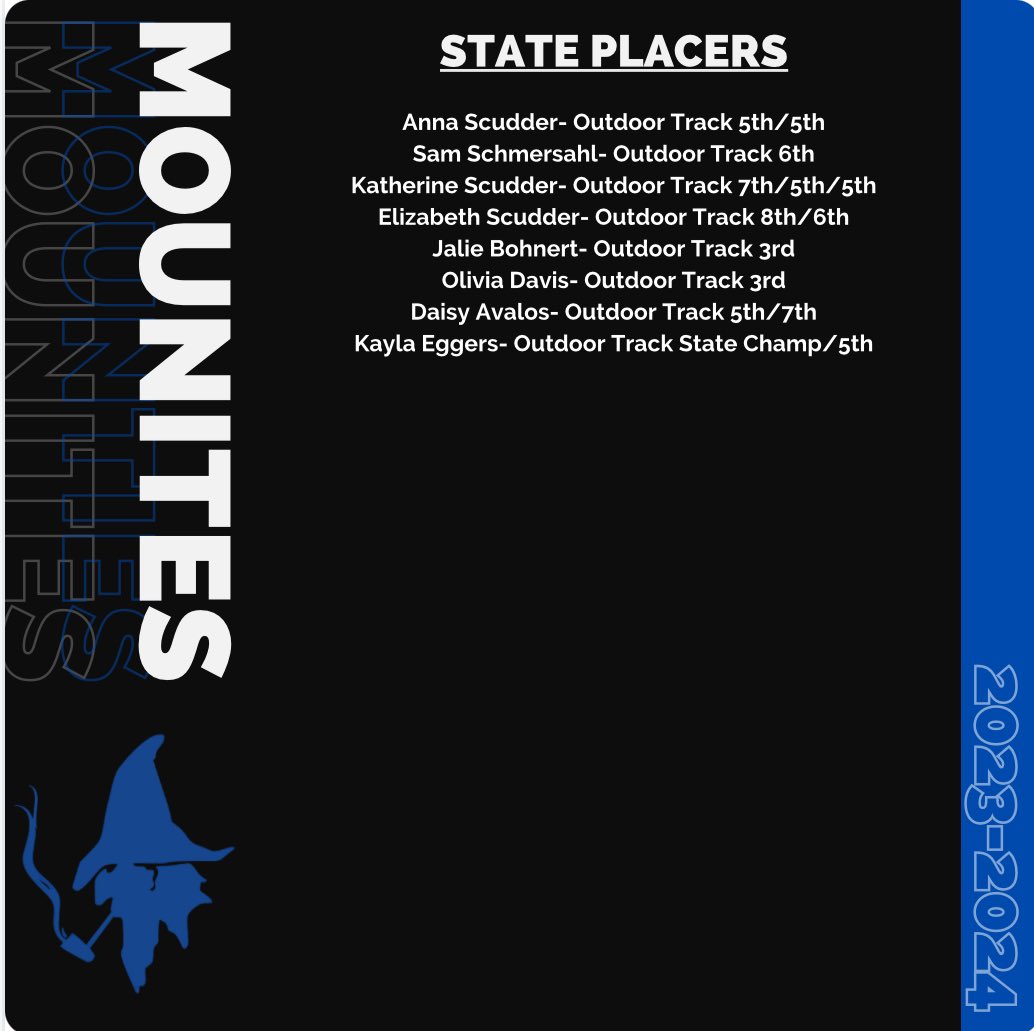 Congratulations to our Mountie Athletes and Coaches on an outstanding year. <a href="/PaulADrps/">RPS-Athletics</a> <a href="/RHS_Williams/">Lisa Williams</a> <a href="/RogersSchools/">Rogers Schools</a> <a href="/RHSMounties/">Rogers Mounties</a>