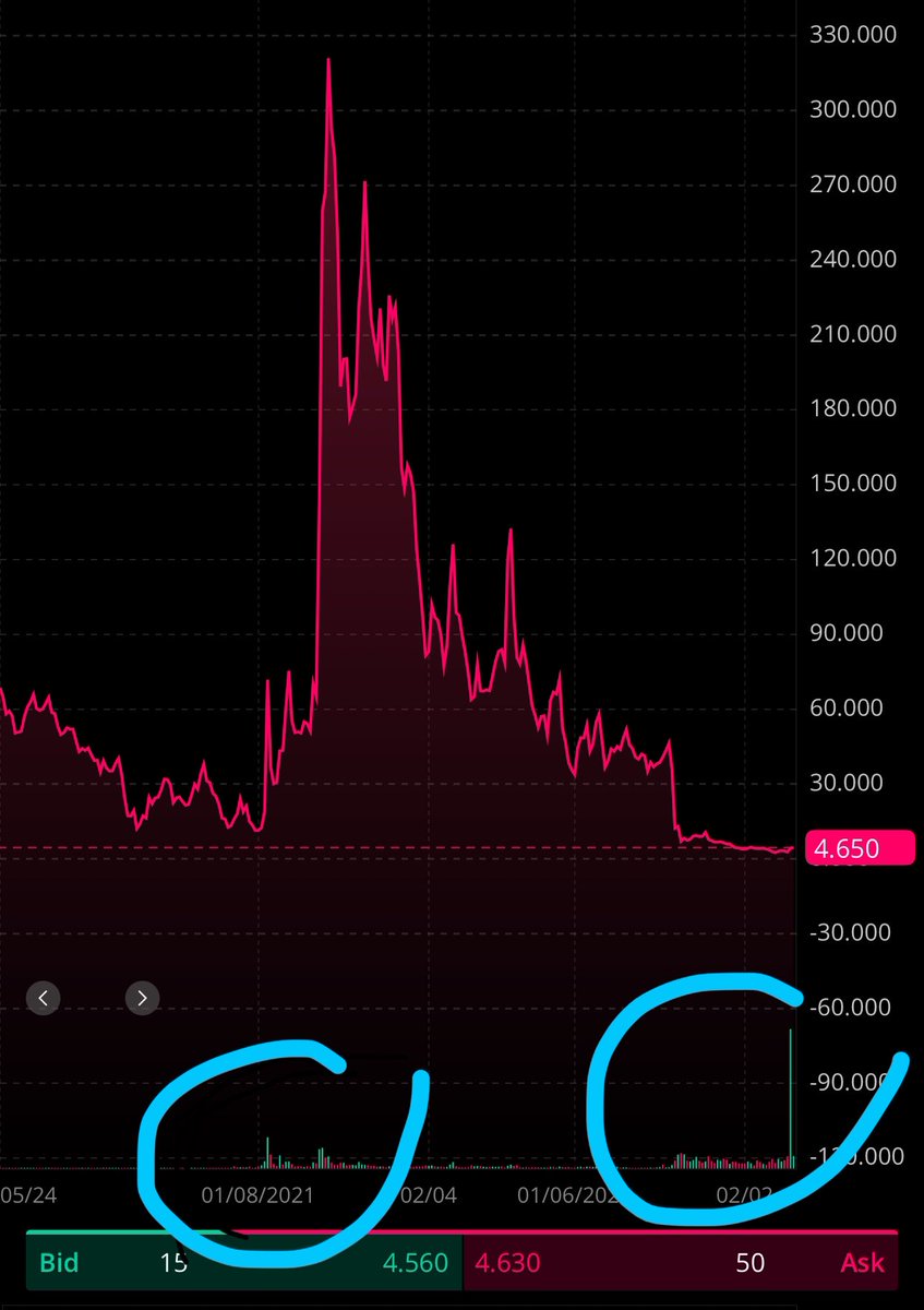 explain this FOCKERS ?! $AMC $APE