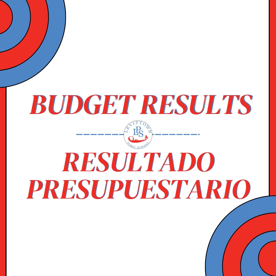 Budget Approved! ¡Presupuesto Aprobado!

Budget Approved:
YES – 1,345
NO – 710

Board Election:
*James Moran (incumbent): 1,192
*Marianne Adrian (incumbent): 1,207
Steven Belmonte: 823

*Elected

#SuccessAtLPS