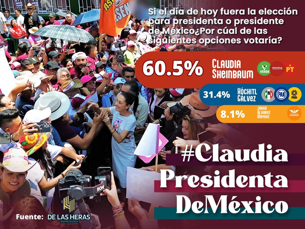 #ClaudiaPresidentaDeMéxico #ConTokioClaudia Ningún caballo alcanza, por más que le busquen. Ya tenemos presidenta.
