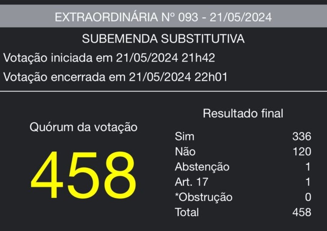 Projeto de Lei que PUNE invasores de terras APROVADO. Grande dia. 👍 🇧🇷