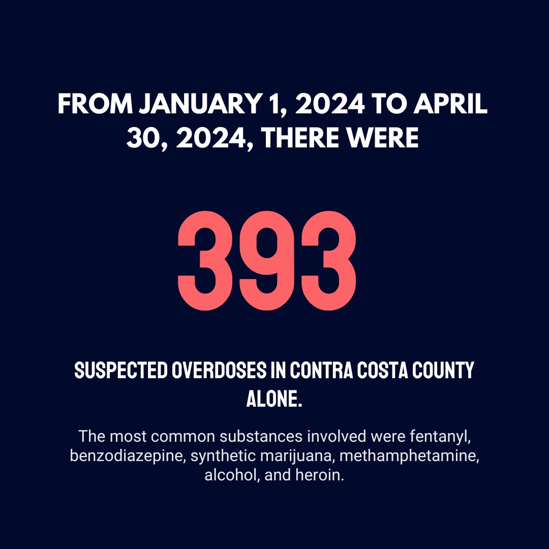 Between January 1, 2024, and April 30, 2024, Contra Costa County reported 393 suspected overdoses. Collaborative efforts are essential to prevent further overdose deaths in our community. #ContraCosta