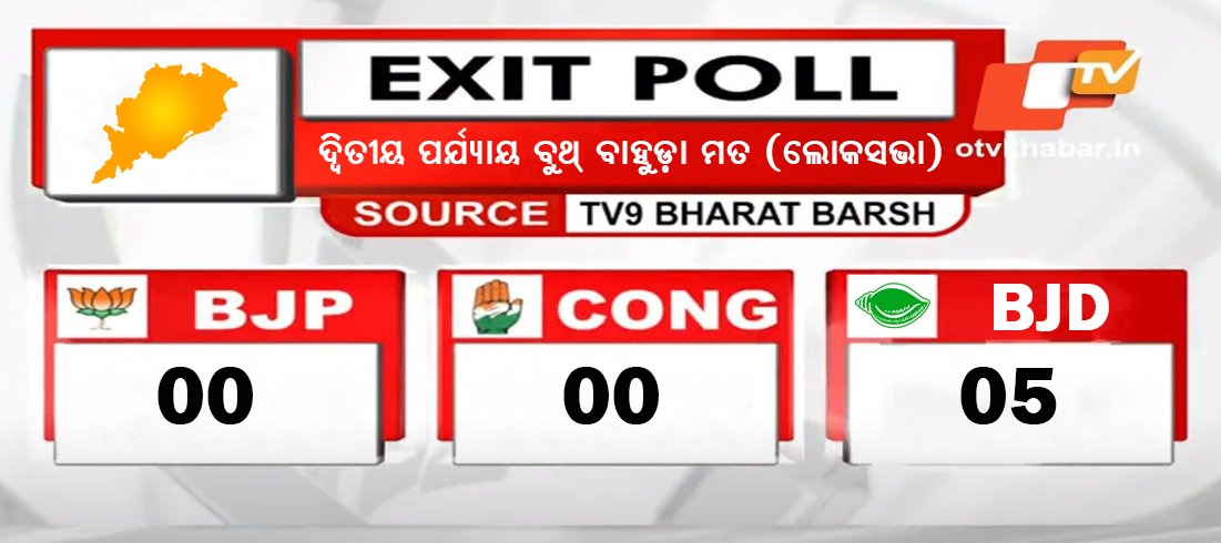 Siimran___'s tweet photo. କାମ ଦେବନି ଗାଁ ଗାଁରେ ମେଳି, ଲୋକେ ଆଉ ଦେବେନି ତାଳି, ବିଜେପିର ମିଛ ଆଉ ନାହିଁ ଅଛପା 
#BJPAntiOdisha https://t.co/Va1efQ6CL6