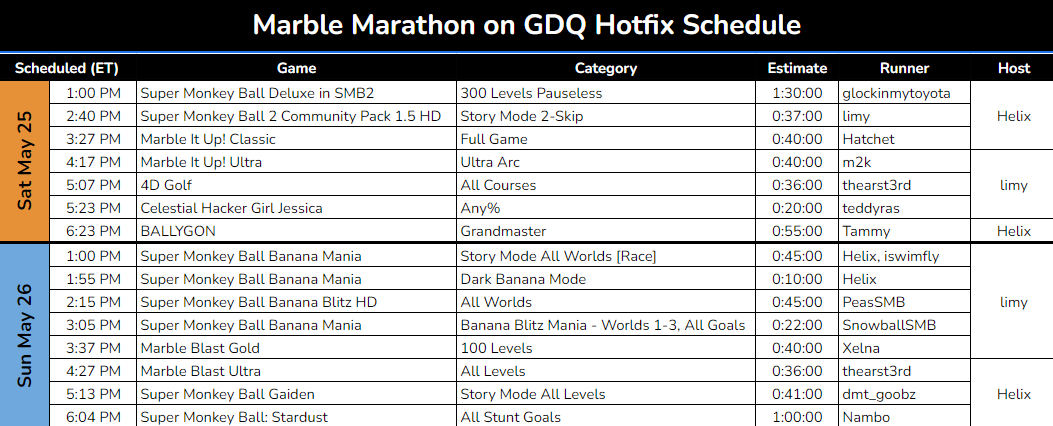GamesDoneQuick's tweet photo. Marble Marathon is this Saturday and Sunday at 1 PM ET on GDQ Hotfix!!

Here's a look at the schedule 🗓️

https://t.co/KDNFEZ4yvE https://t.co/A1ONtk8fTM