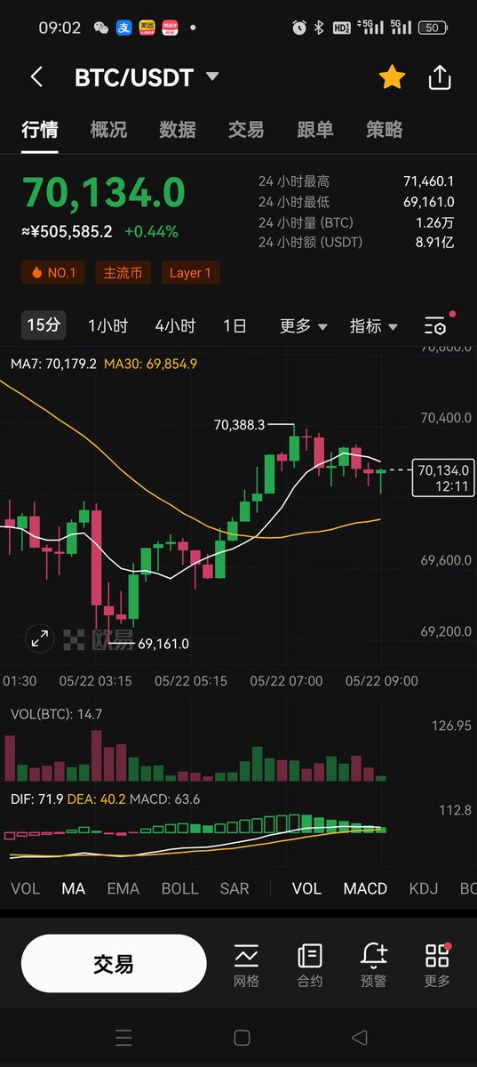在2010年5月22日，美国佛罗里达州程序员Laszlo Hanyecz用1万枚比特币向一位比特币爱好者“购买”了两个“披萨”总价值25美元的Papa John's披萨，并在网上发帖炫耀比特币的实用价值，同时也形成了公认的第一笔比特币交易。放在今天这两块披萨的价值是50多亿人民币。因此，每年的5月22日成为“比特币披萨日”