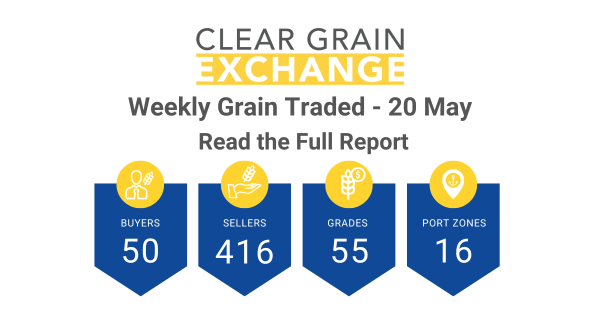 Clear Grain Exchange - Weekly Wrap 20 May The breadth of demand is wide for Australian grain - Buyers are searching in all locations for all types of grain, pulses and oilseeds. 50 buyers met grower prices to purchase 55 grades - Wheat, barley, canola, faba beans, lentils,