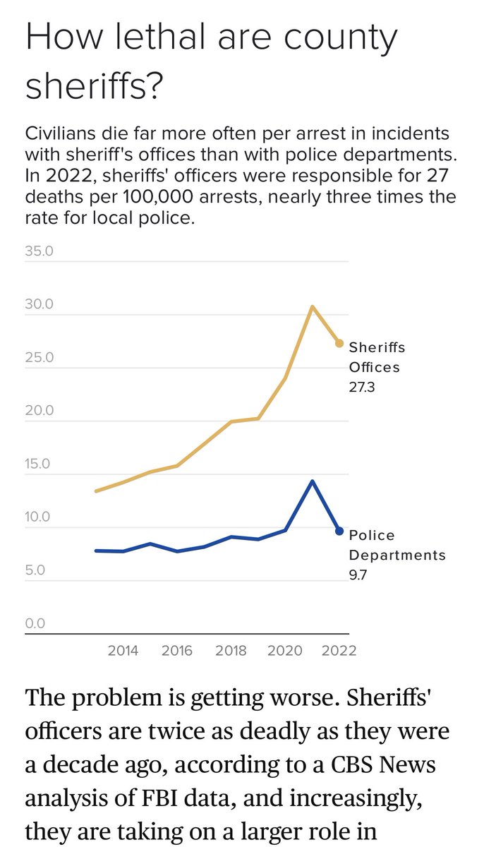 Remarkable:  People are killed by county sheriffs at a rate 3x higher than city police, a <a href="/CBSNews/">CBS News</a> investigation by <a href="/EDCauchi/">Erin D. Cauchi</a> &amp; <a href="/adamyamaguchi/">Adam Yamaguchi</a> finds.