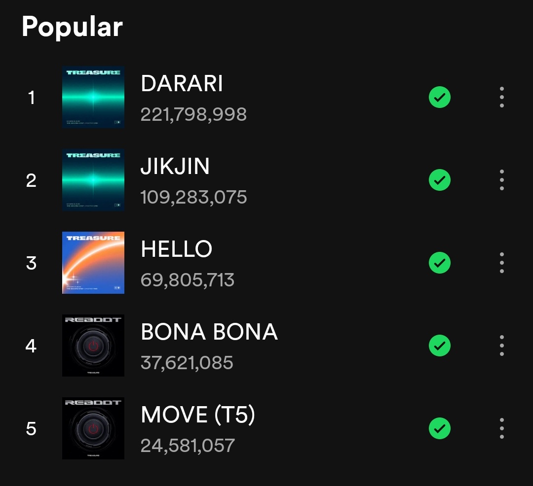 jungwonmx's tweet photo. rank treasure most popular songs on spotify based on your personal taste https://t.co/mRUWhf8Ufs