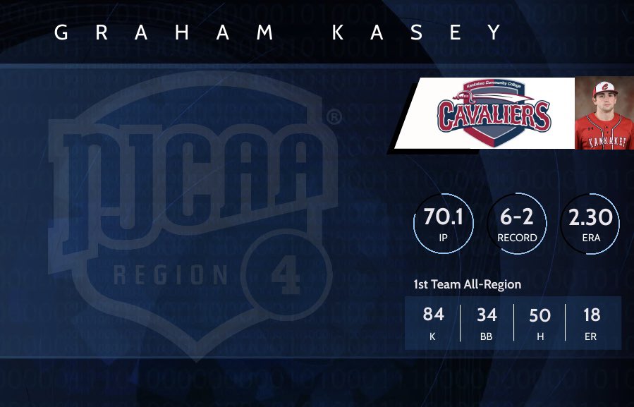 Kankakee CC Baseball tweet media