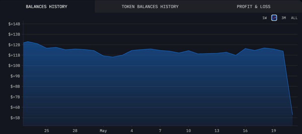 Bybit CEO Ben Zhou Shuts Down Rumors of Insolvency