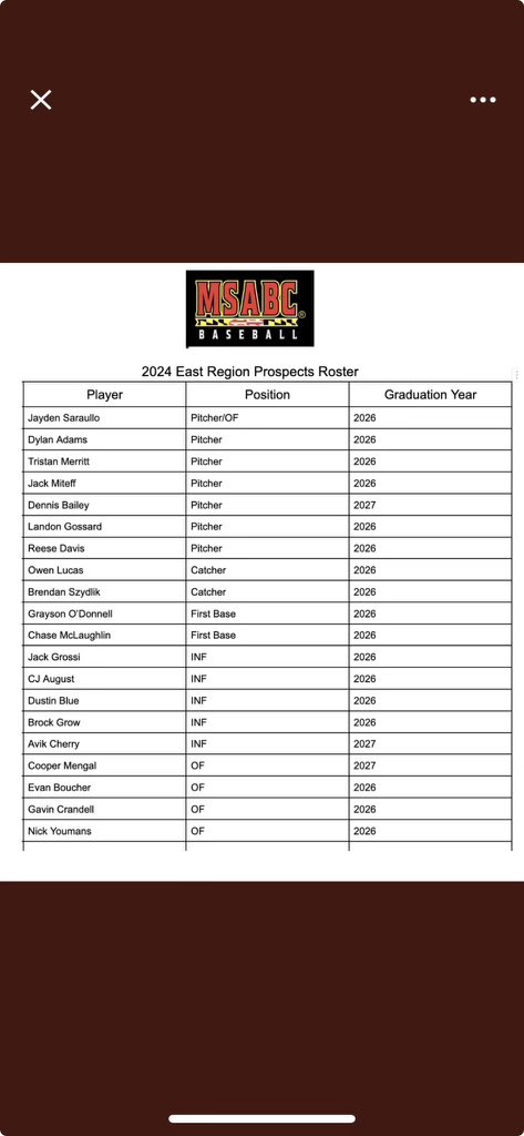 Honored to be selected to the <a href="/MSABC1/">MSABC</a> East Region team and excited to compete with these guys this weekend. 
<a href="/MarucciEC_2026/">Marucci Prospects East Coast 2026</a> <a href="/AHSCatsBaseball/">Arundel Baseball</a>