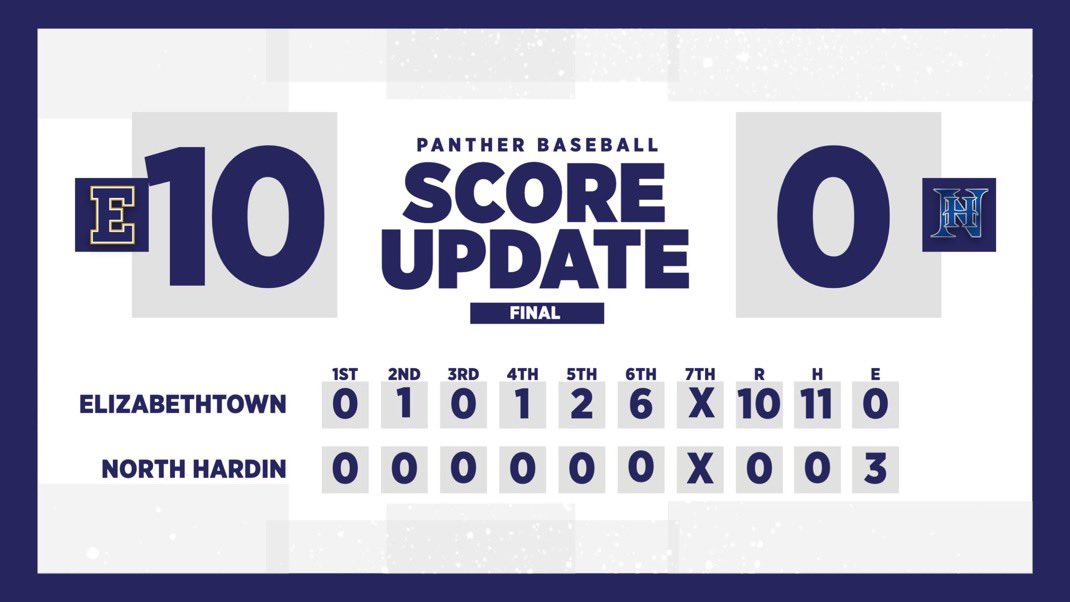 ⚾️ 17th DISTRICT SEMI-FINALS: Elizabethtown defeats North Hardin 10-0. The Panthers advance to face Central Hardin in tomorrow's championship game at CHHS.