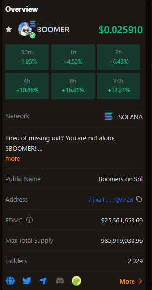 $boomer

IMO still early, especially if this catches on with the masses.

The good thing is, its on $sol with the majority of retail and 2k diamond handed holders so they could really get this running to 500m MC.  

Im ready for Solana Summer or should i say Boomer Summer.
