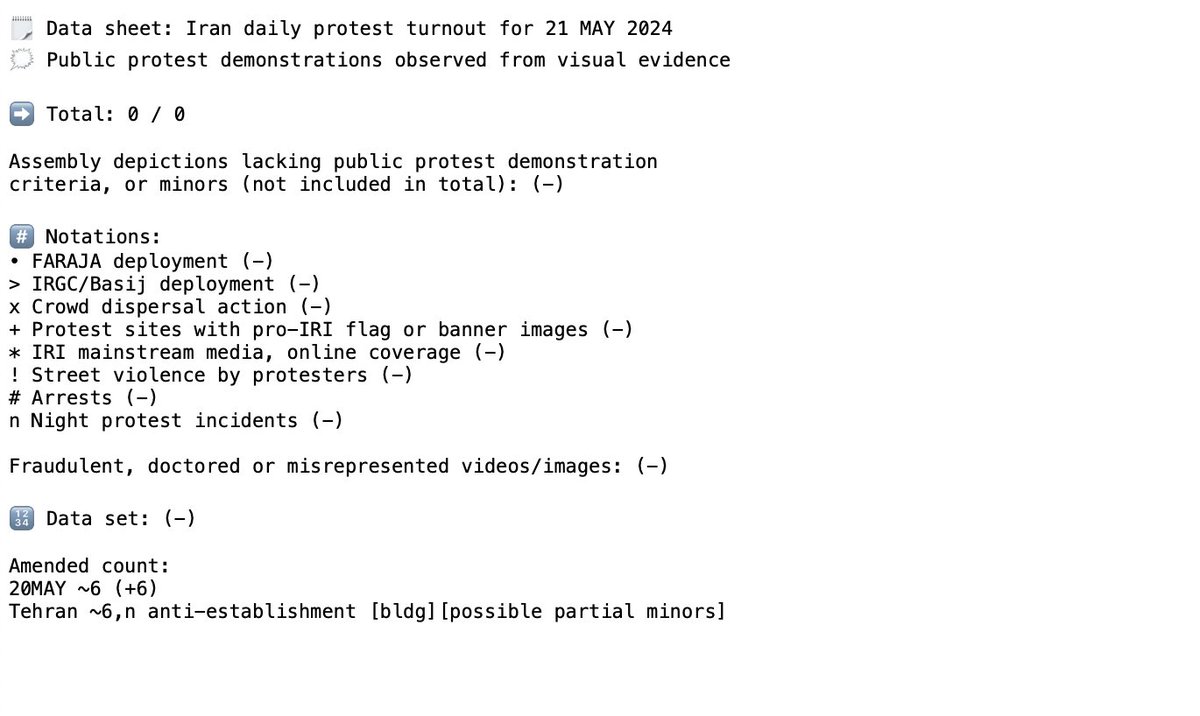 🗯️ Public protest demonstrations in Iran #️⃣ Daily turnout observed from visual evidence 21 MAY: 0 ⬅️ (tentative) • Issue specific street protesting suspended for a second day, in mourning of IRI president's passing 📊 Turnout charts 🗒️ Data sheet ⬇️ 🧵 Thread 1/4 ⬇️