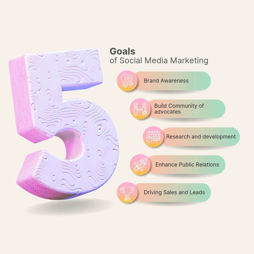 Social Media marketing
.
.
.
.
.
.
.
#socialmediamarketing #digitalmarketing #socialmedia #marketing #branding #business #marketingdigital #seo #onlinemarketing #contentmarketing #instagram #marketingstrateg