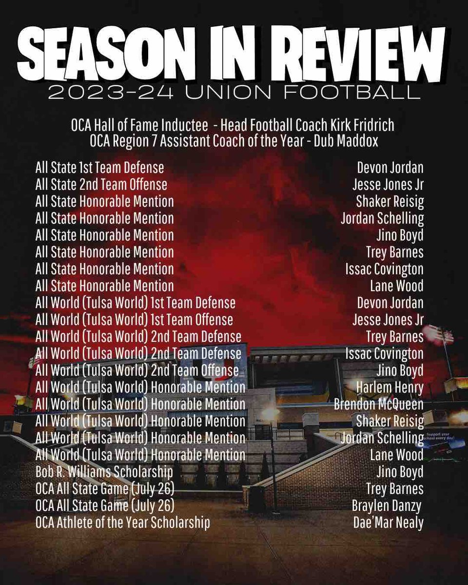 JesseJonesJr3's tweet photo. 1st Team All-World
1st Team All-State (Prep Redzone)
2nd Team All-State (OCA)
Anybody who ever counted me out, it should be clear by now they miscounted. I'm coming for every goal I ever set. #WatchMeGetIt #GrindMode #Sauce
@Recruit_UnionFB @CoachSmith918 @JessJJonesJr https://t.co/AebyegdPnT