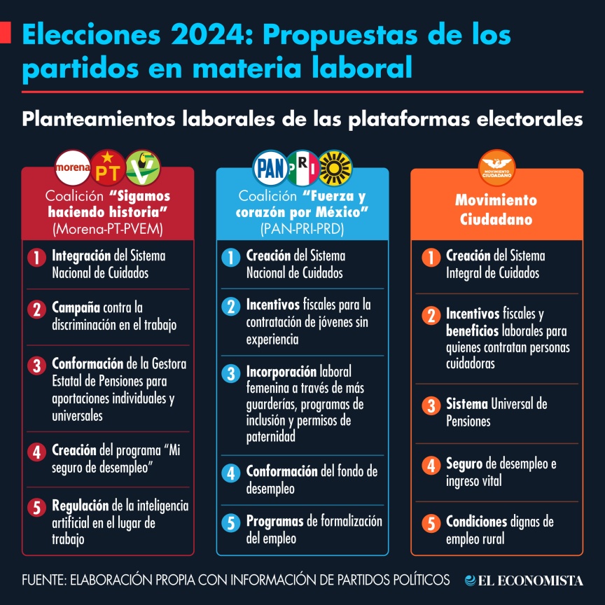 eleconomista's tweet photo. ¡Conoce las propuestas de los partidos en materia laboral! #Elecciones2024 #EleccionesEE 🗳️ https://t.co/hC8NmM0B4h https://t.co/ABV25VvLMB
